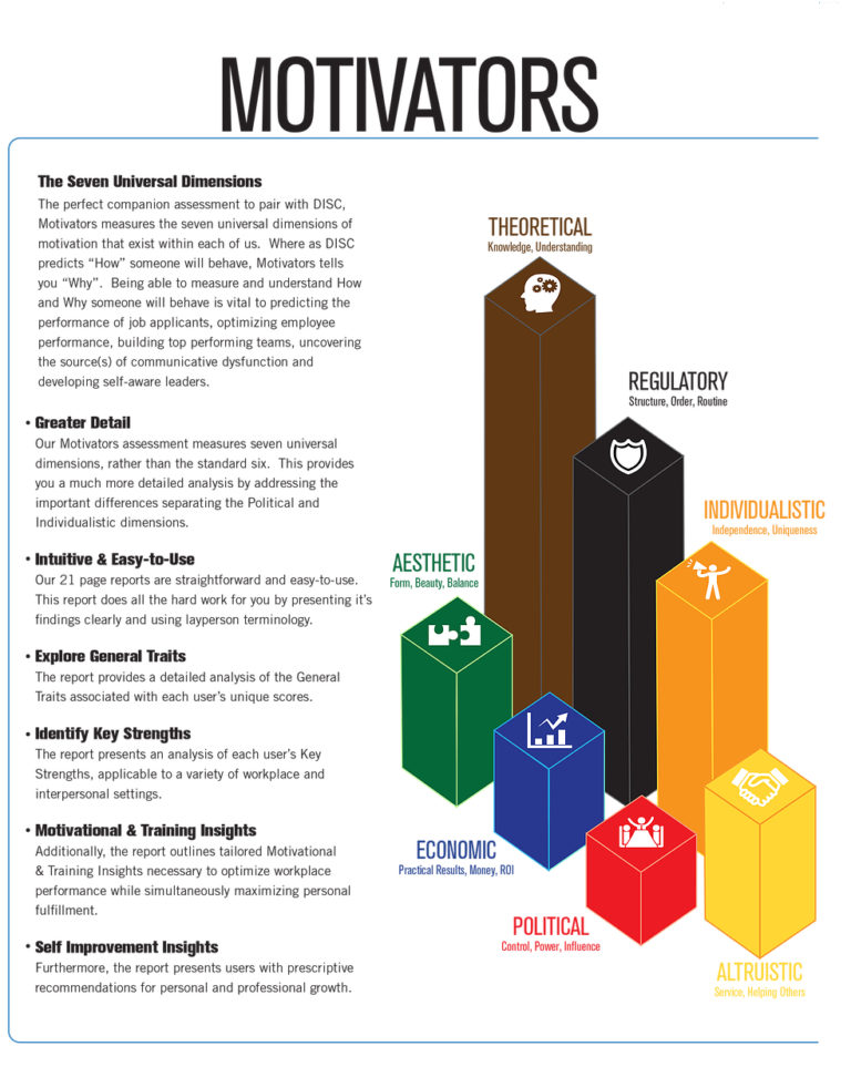 Motivators Homegrown Leadership
